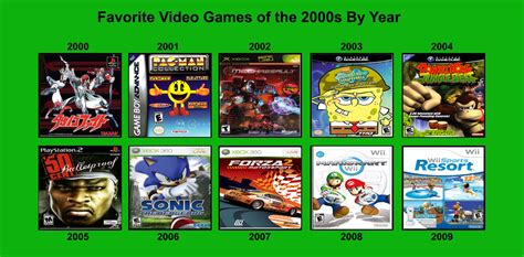 2000 games|The Top 50 games of the 2000s .